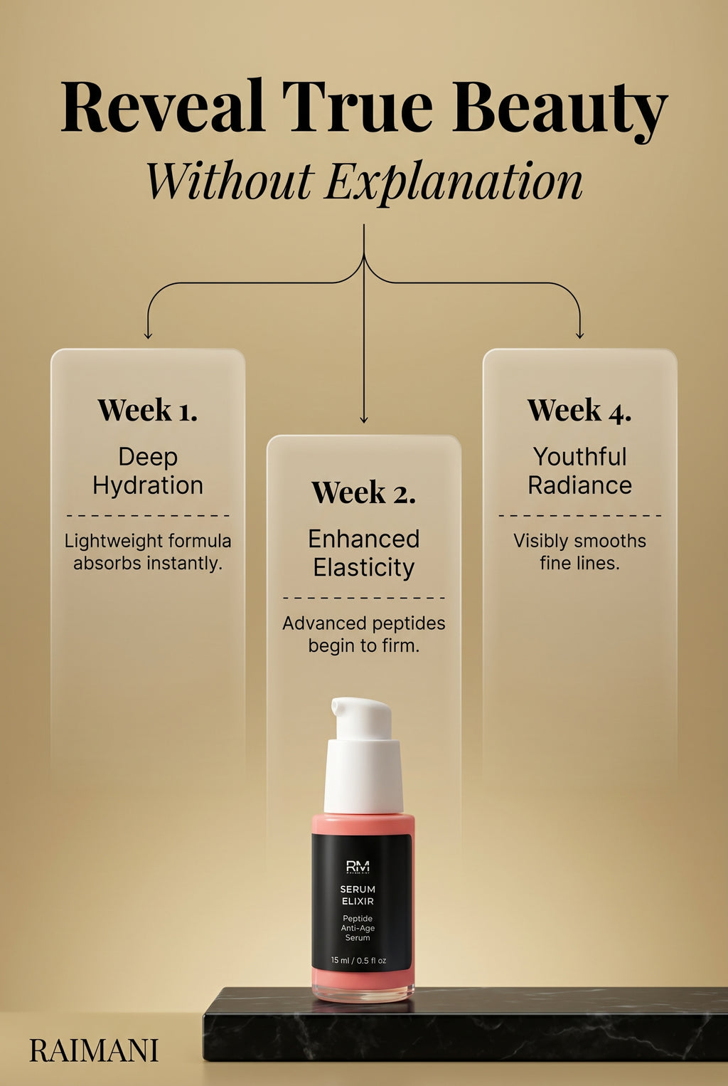 SERUM ELIXIR — Peptide Anti-Ageing Serum